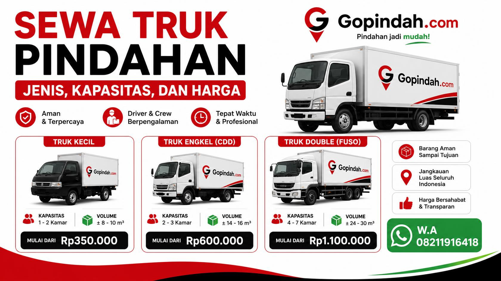 Sewa Truk Pindahan Jenis, Kapasitas, dan Harga